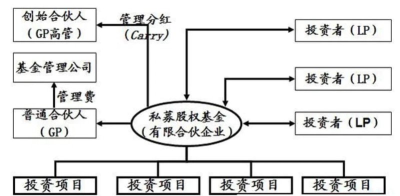 私募股权投资市场的风云变幻与未来展望