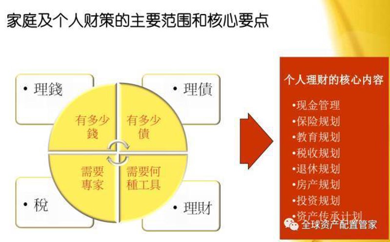 私募股权投资:资本市场的风向标