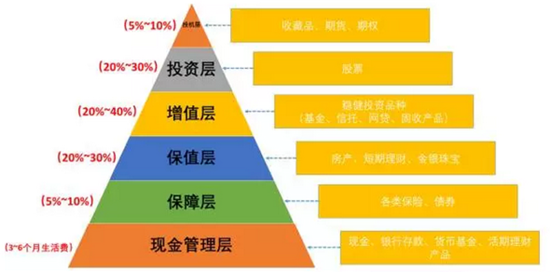 私募股权投资行业洞察:资本与梦想的碰撞